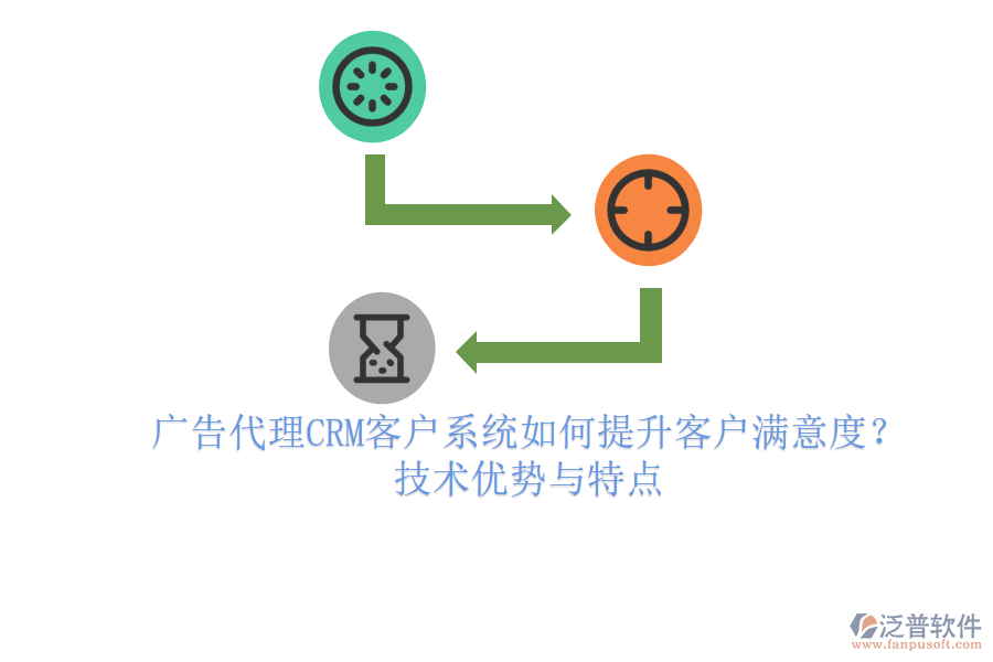 廣告代理CRM客戶系統(tǒng)如何提升客戶滿意度？技術(shù)優(yōu)勢(shì)與特點(diǎn)