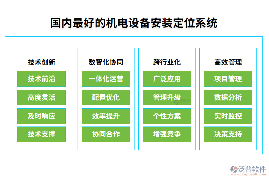 7.國(guó)內(nèi)最好的機(jī)電設(shè)備安裝定位系統(tǒng)？一般多少錢？.png
