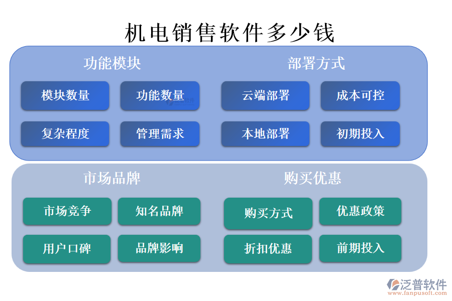 機(jī)電銷(xiāo)售軟件多少錢(qián).png