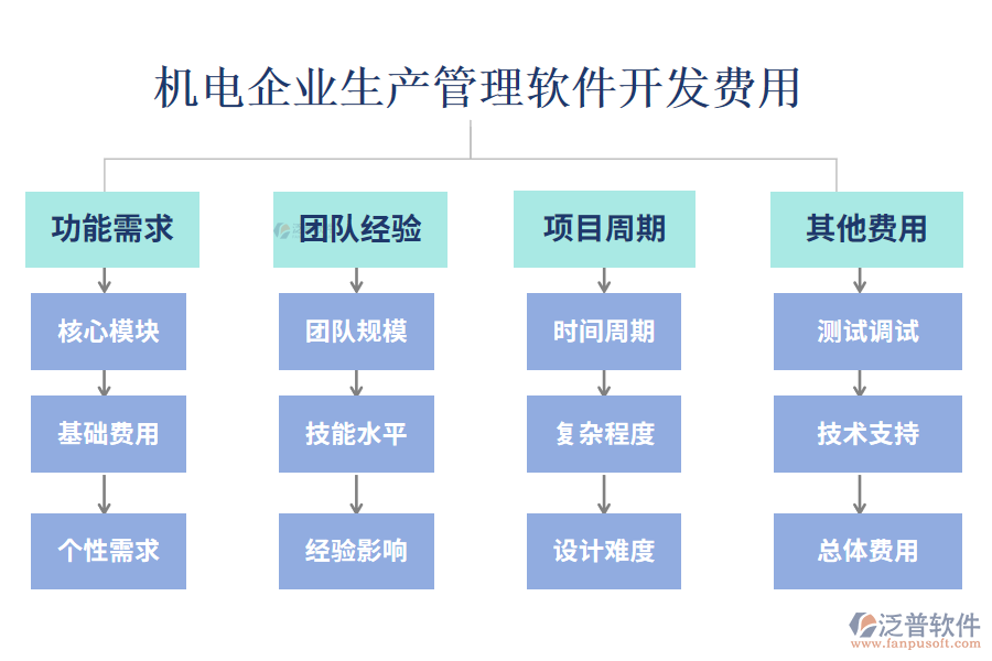 比較好用的機(jī)電企業(yè)生產(chǎn)管理軟件？開發(fā)費(fèi)用？.png