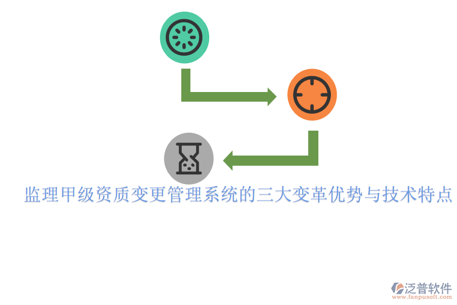 監(jiān)理甲級資質(zhì)變更管理系統(tǒng)的三大變革優(yōu)勢與技術特點