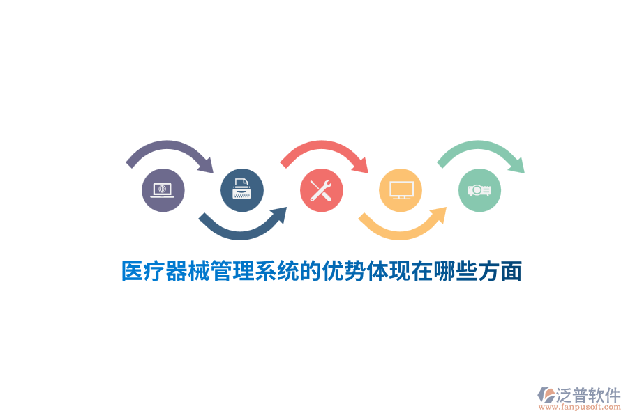 醫(yī)療器械管理系統(tǒng)的優(yōu)勢體現(xiàn)在哪些方面？