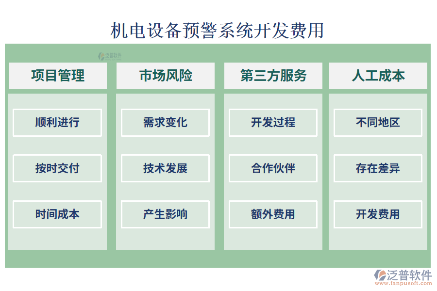 機電設備預警系統(tǒng)開發(fā)費用