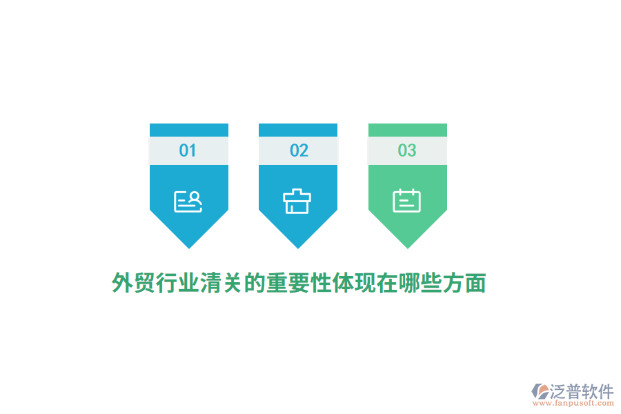 外貿(mào)行業(yè)清關(guān)的重要性體現(xiàn)在哪些方面？