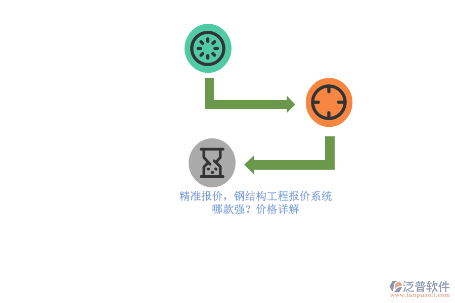 精準(zhǔn)報(bào)價(jià)，鋼結(jié)構(gòu)工程報(bào)價(jià)系統(tǒng)哪款強(qiáng)？?jī)r(jià)格詳解
