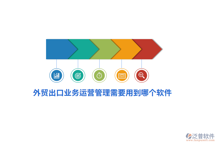 外貿出口業(yè)務運營管理需要用到哪個軟件？