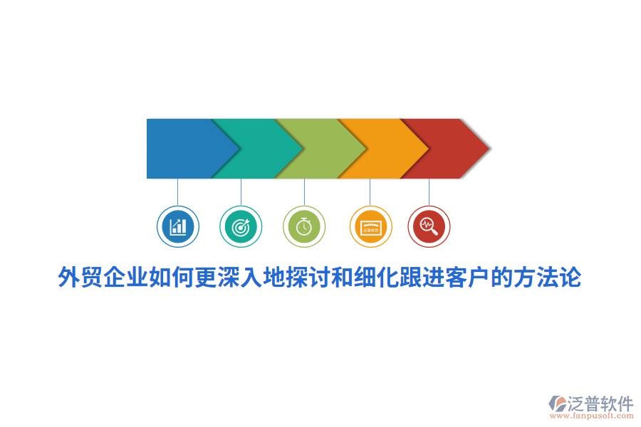 外貿(mào)企業(yè)如何更深入地探討和細化跟進客戶的方法論？