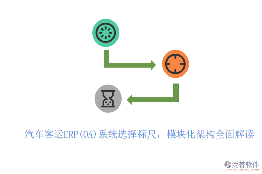 汽車客運(yùn)ERP(OA)系統(tǒng)選擇標(biāo)尺，模塊化架構(gòu)全面解讀