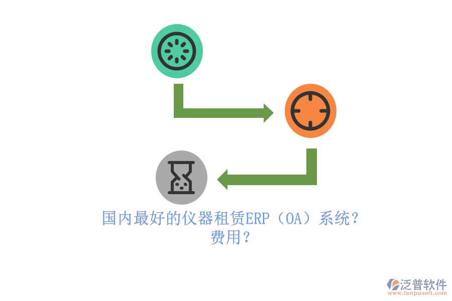國(guó)內(nèi)最好的儀器租賃ERP（OA）系統(tǒng)？ 費(fèi)用？