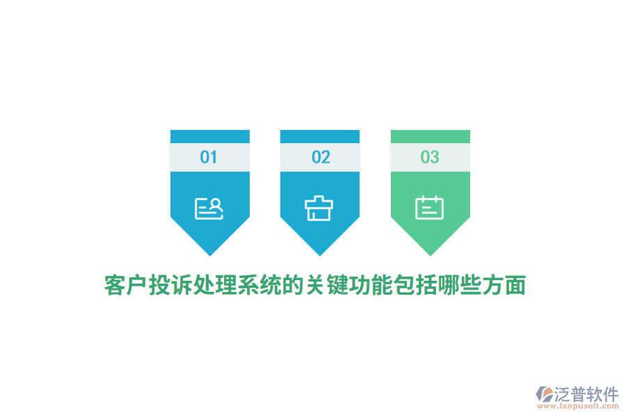 客戶投訴處理系統(tǒng)的關(guān)鍵功能包括哪些方面？