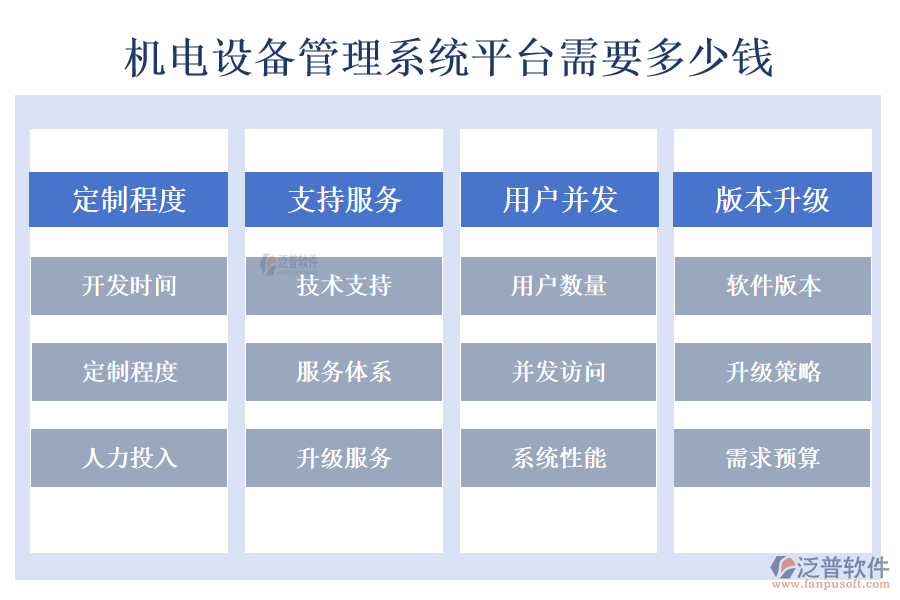 機(jī)電設(shè)備管理系統(tǒng)平臺(tái)需要多少錢(qián).png