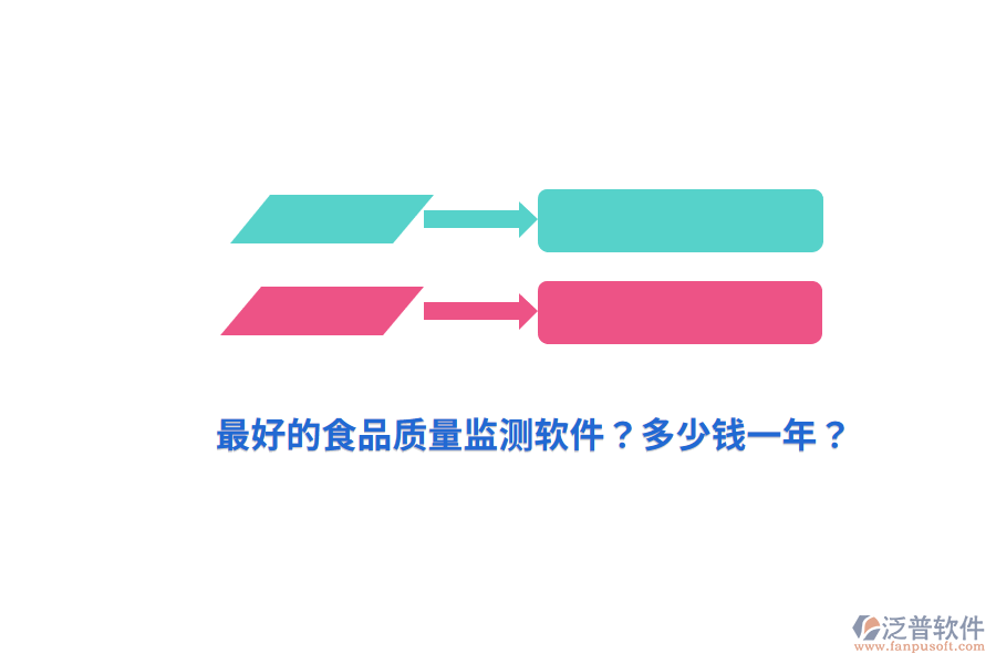 最好的食品質(zhì)量監(jiān)測(cè)軟件？多少錢一年？