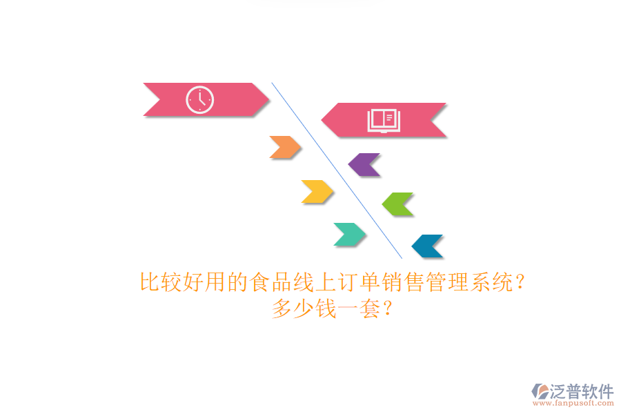 比較好用的食品線上訂單銷售管理系統(tǒng)？多少錢一套？.png