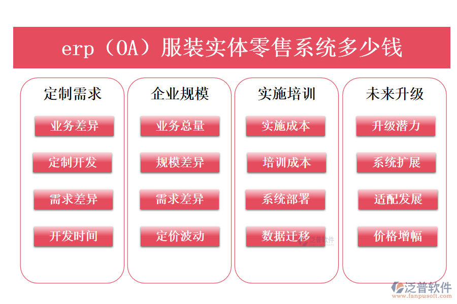 erp（OA）服裝實(shí)體零售系統(tǒng)多少錢(qián)