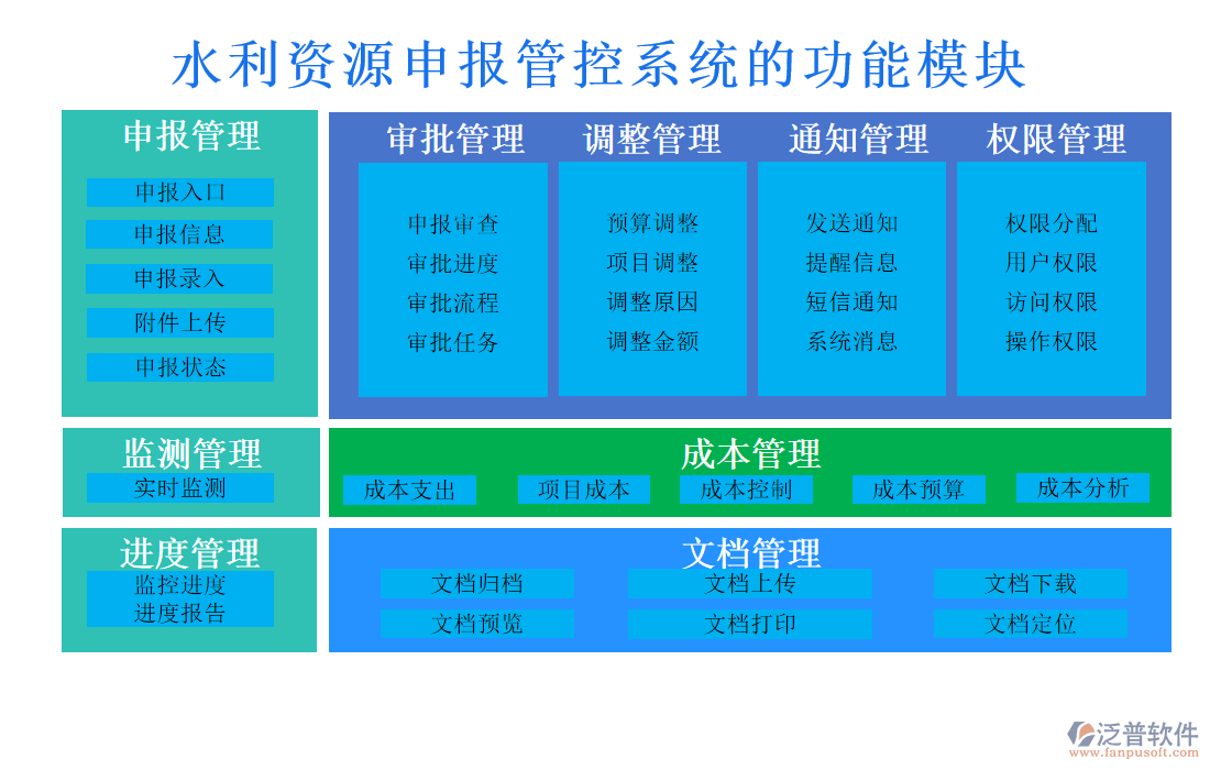 水利資源申報(bào)管控系統(tǒng)