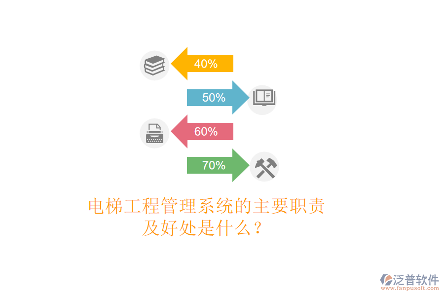 電梯工程管理系統(tǒng)的主要職責(zé)及好處是什么？