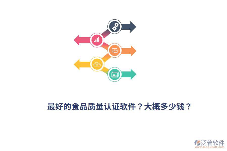 最好的食品質量認證軟件？大概多少錢？