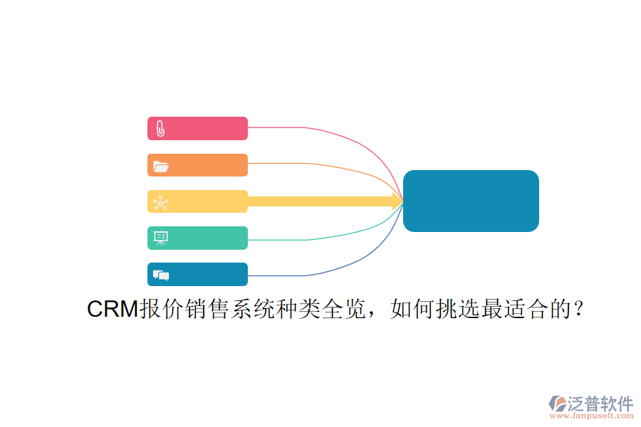 CRM報(bào)價(jià)銷售系統(tǒng)種類全覽，如何挑選最適合的？