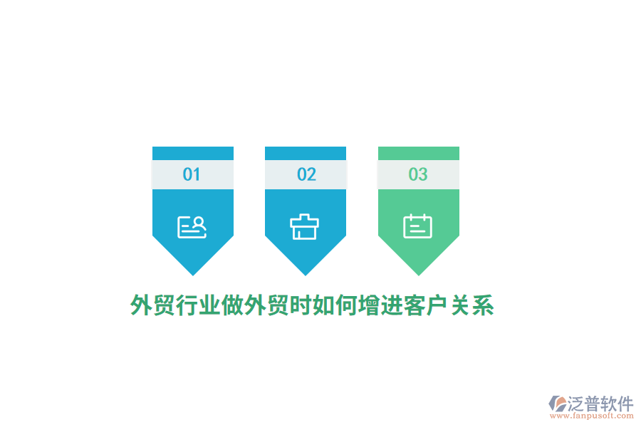 外貿(mào)行業(yè)做外貿(mào)時如何增進客戶關(guān)系？