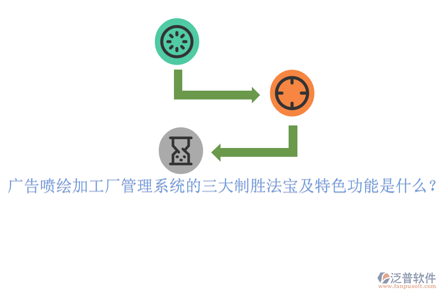 廣告噴繪加工廠管理系統(tǒng)的三大制勝法寶及特色功能是什么？