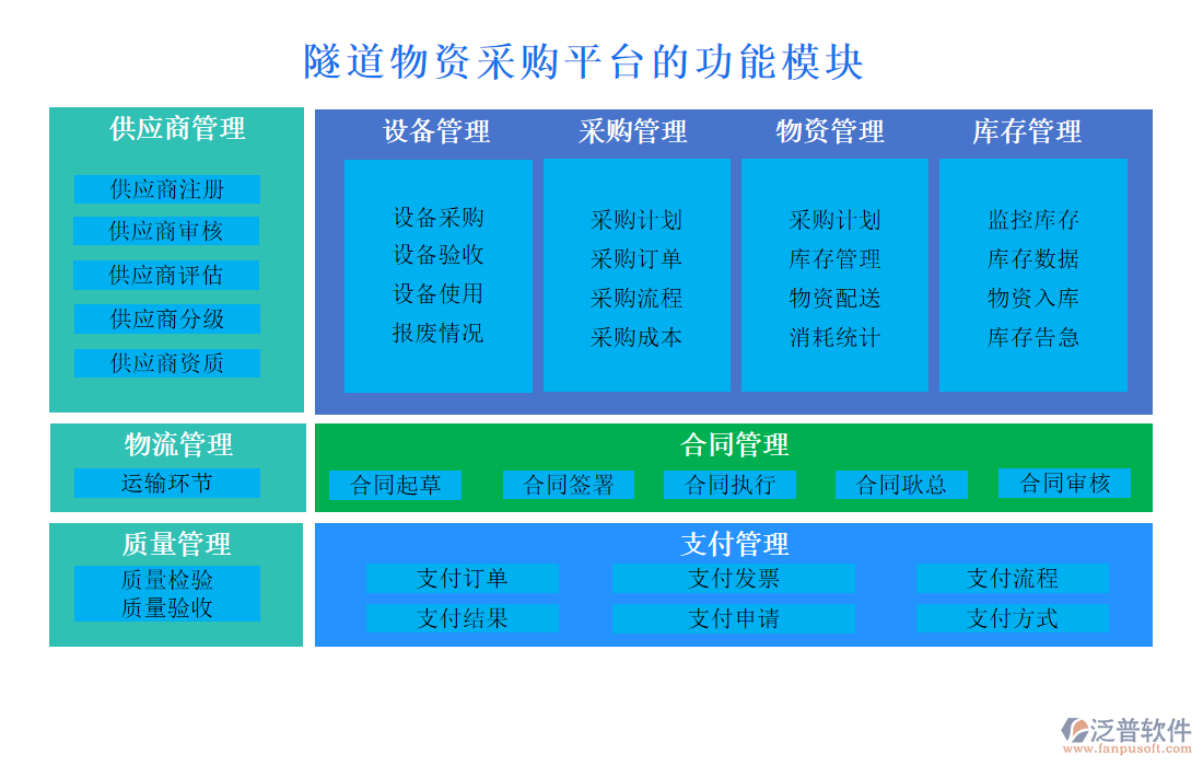 隧道物資采購平臺(tái)