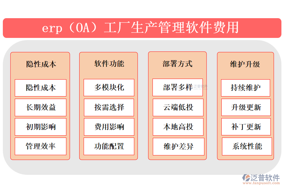 erp（OA）工廠(chǎng)生產(chǎn)管理軟件費(fèi)用