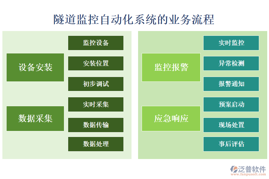 隧道監(jiān)控自動化系統