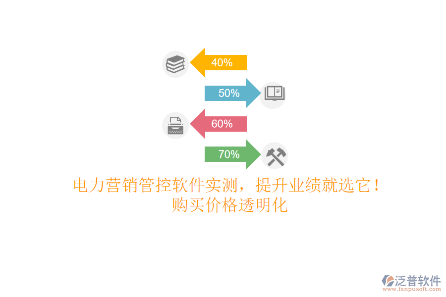 電力營銷管控軟件實測，提升業(yè)績就選它！購買價格透明化