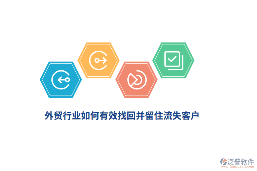 外貿(mào)行業(yè)如何有效找回并留住流失客戶？