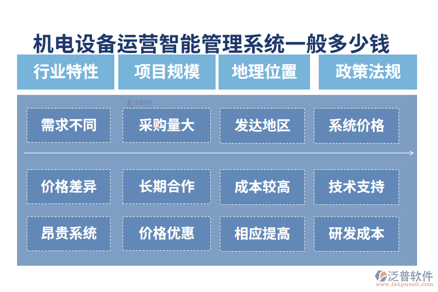 機(jī)電設(shè)備運營智能管理系統(tǒng)一般多少錢