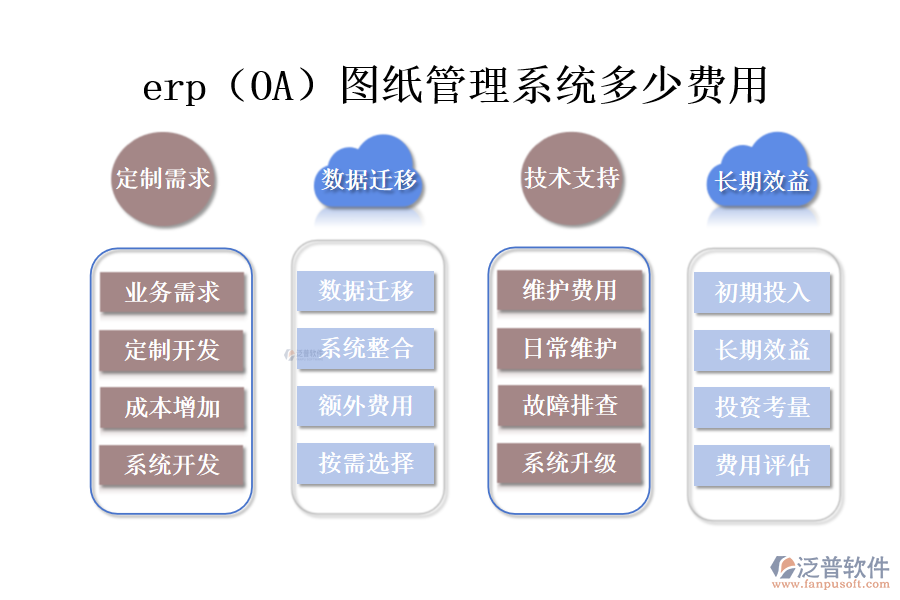 erp（OA）圖紙管理系統(tǒng)多少費用.png