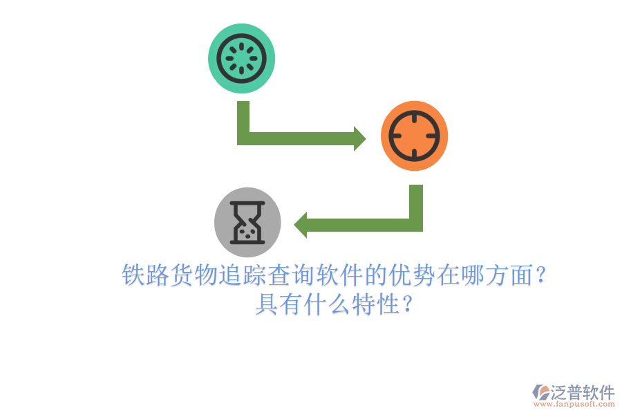 鐵路貨物追蹤查詢軟件的優(yōu)勢在哪方面？具有什么特性？