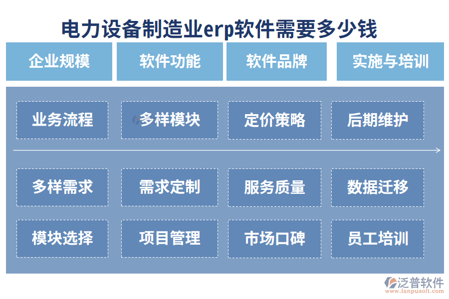 8.最好用的電力設(shè)備制造業(yè)erp軟件？需要多少錢(qián)？.png