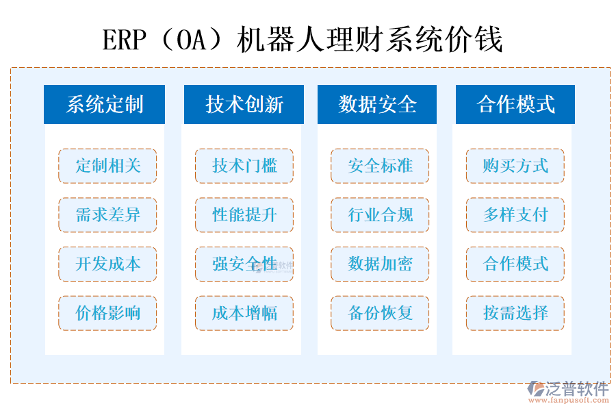 ERP（OA）機(jī)器人理財(cái)系統(tǒng)價(jià)錢