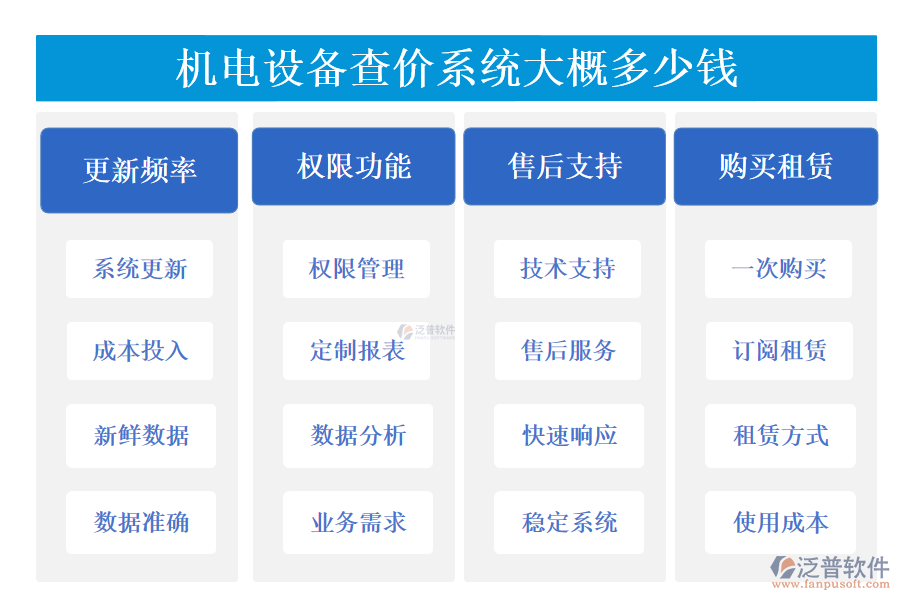 機電設(shè)備查價系統(tǒng)大概多少錢.png