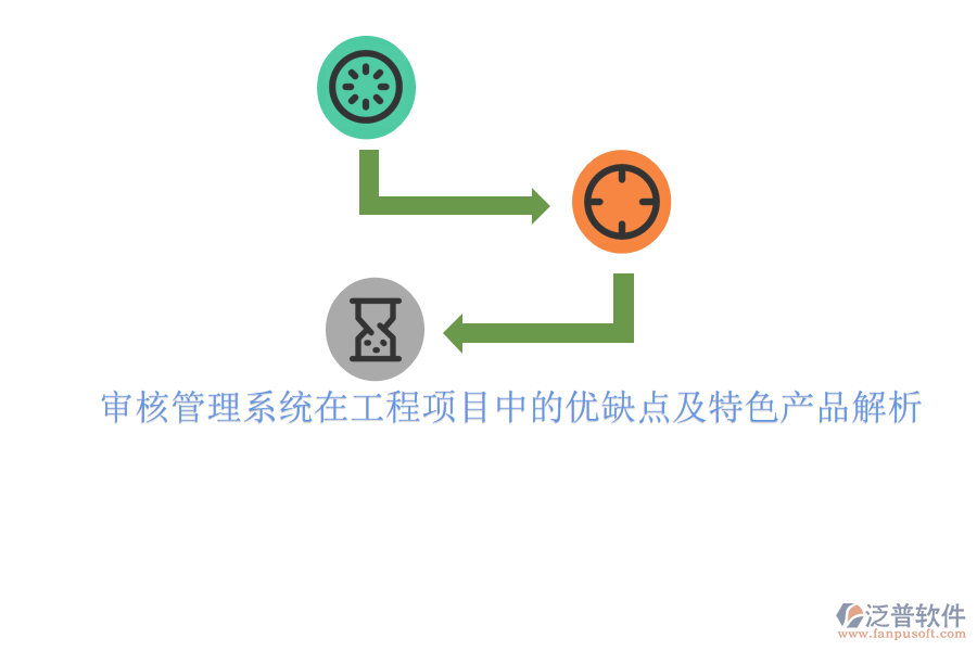 審核管理系統(tǒng)在工程項目中的優(yōu)缺點及特色產(chǎn)品解析