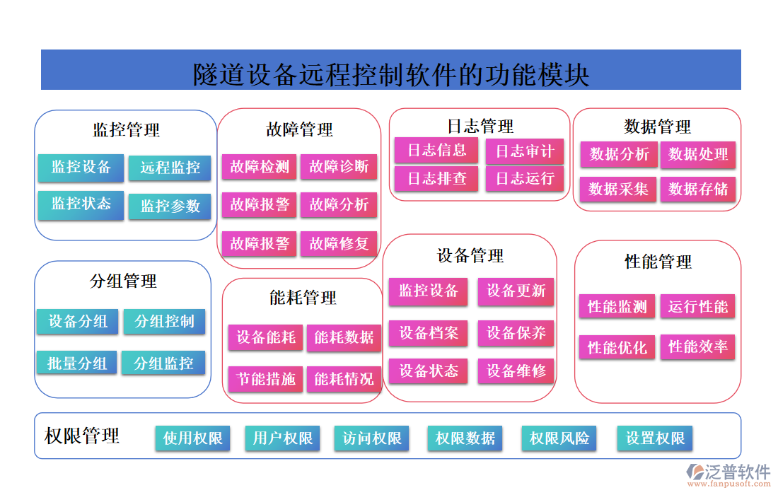 隧道設(shè)備遠程控制軟件