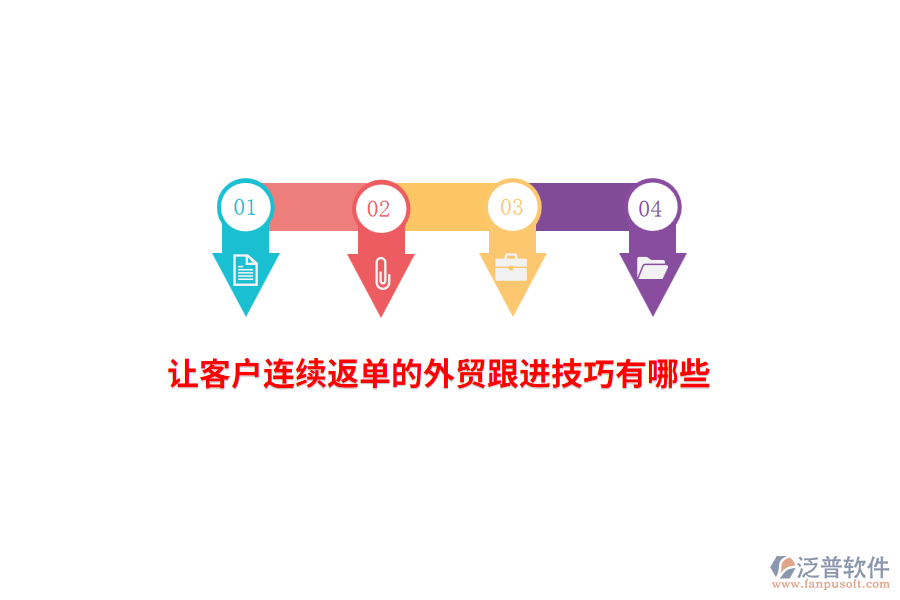 讓客戶連續(xù)返單的外貿(mào)跟進(jìn)技巧有哪些？