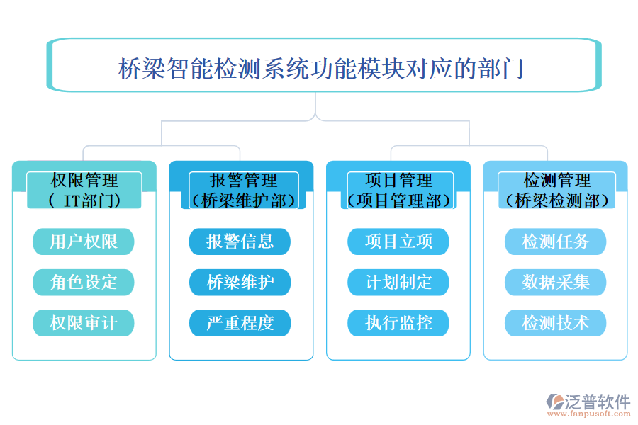 橋梁智能檢測(cè)系統(tǒng)