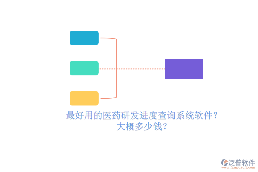 最好用的醫(yī)藥研發(fā)進度查詢系統(tǒng)軟件？大概多少錢？.png