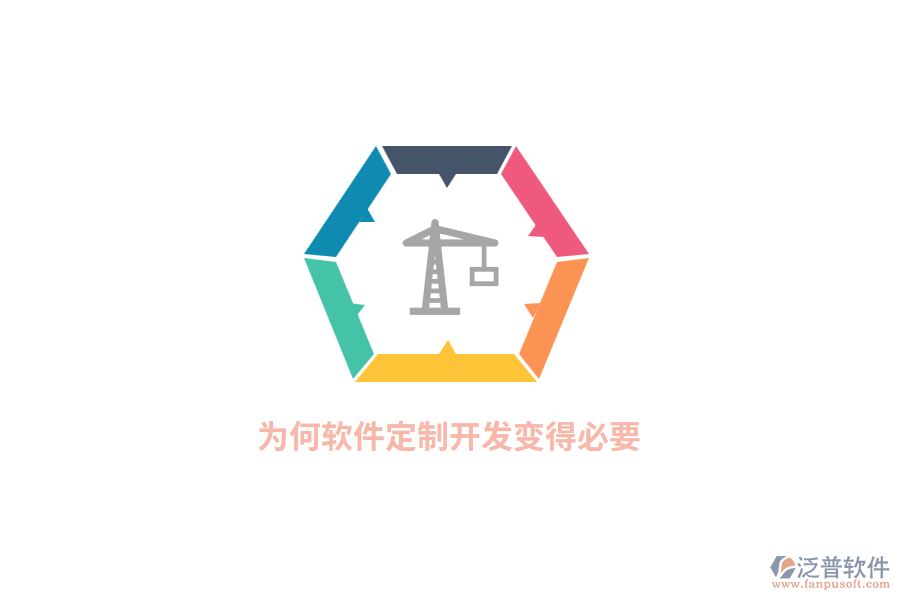 為何軟件定制開發(fā)變得必要？