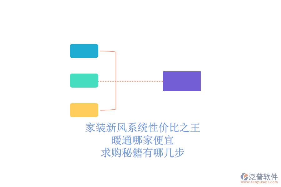 家裝新風(fēng)系統(tǒng)性價(jià)比之王，暖通哪家便宜？求購秘籍有哪幾步？