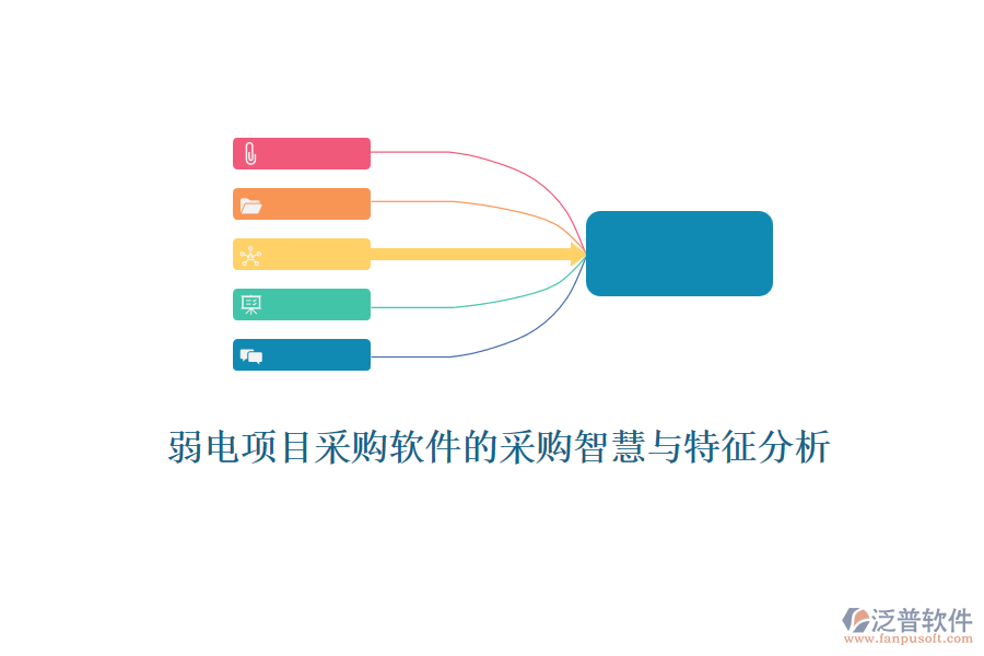 弱電項(xiàng)目采購軟件的采購智慧與特征分析