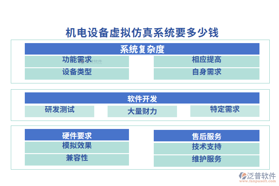 機電設備虛擬仿真系統(tǒng)要多少錢