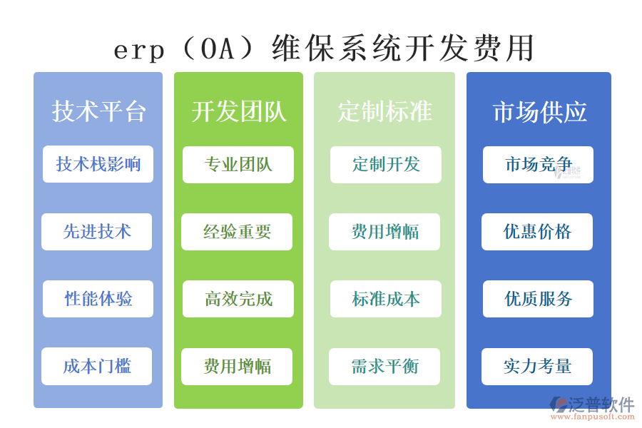 erp（OA）維保系統(tǒng)開(kāi)發(fā)費(fèi)用.png