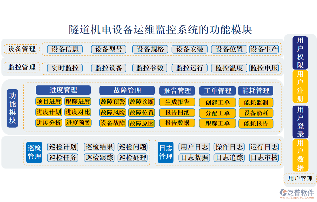 隧道機電設備運維監(jiān)控系統(tǒng)