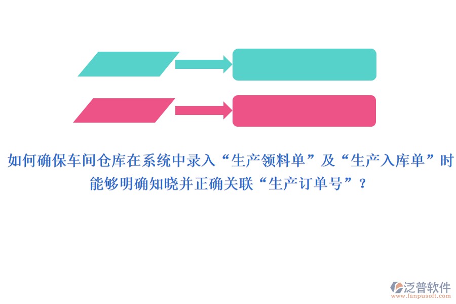 如何確保車間或倉庫在系統(tǒng)中錄入“生產(chǎn)領(lǐng)料單”及“生產(chǎn)入庫單”時(shí)，能夠明確知曉并正確關(guān)聯(lián)“生產(chǎn)訂單號(hào)”？
