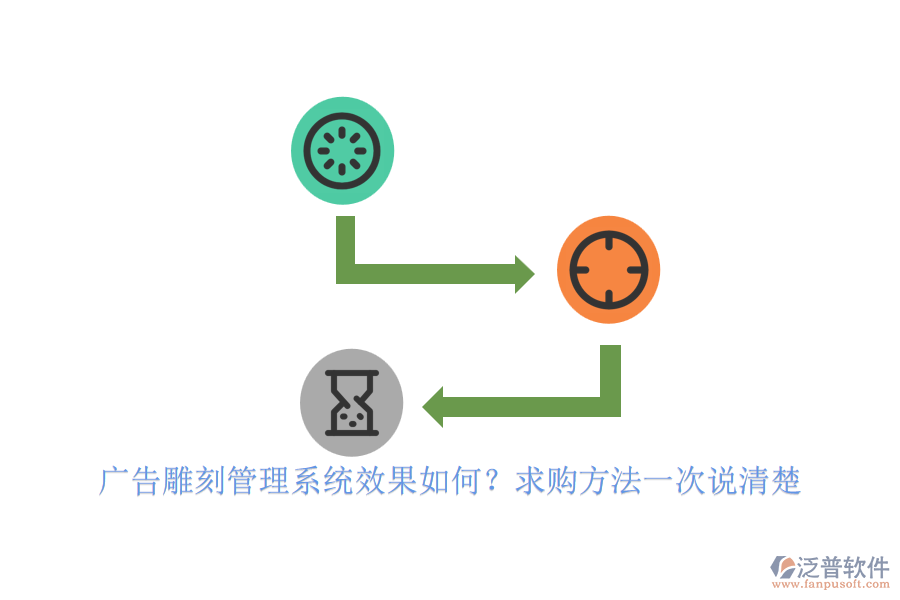廣告雕刻管理系統(tǒng)效果如何？求購方法一次說清楚