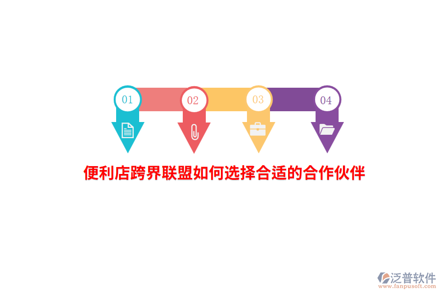 便利店跨界聯(lián)盟如何選擇合適的合作伙伴？
