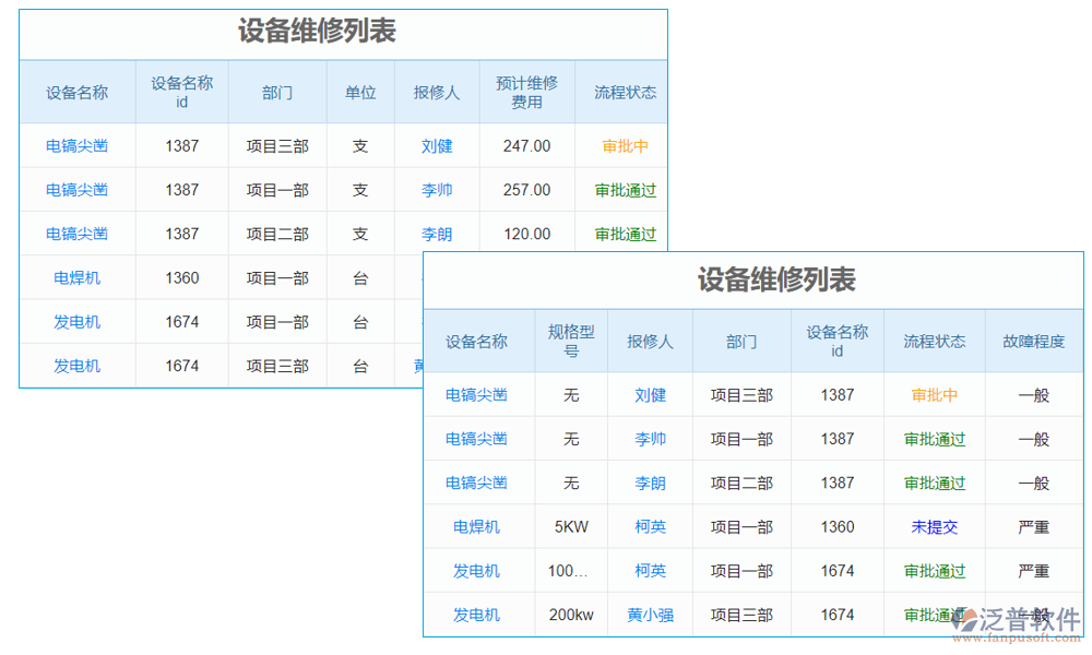 隧道機電設備運維監(jiān)控系統(tǒng)